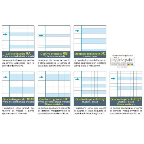 BLASETTI ONE COLOR DIDATTICO MAXI QUADERNO A4 100 GR RIGHE OC PER DISGRAFIA 18 FOGLI CONF 6 Pz.